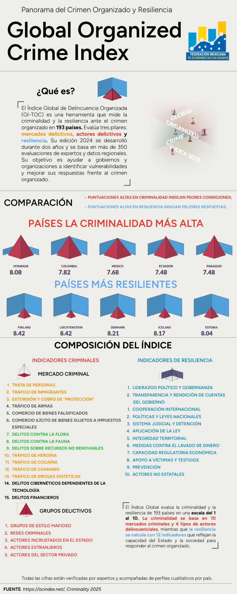 Infografía_GI-TOC